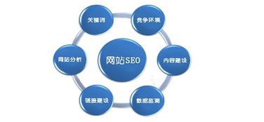 上海企業(yè)網(wǎng)站建設(shè) 標(biāo)題撰寫的兩大核心要點